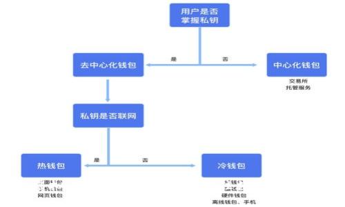 2024年虚拟币投资评级:如何抓住数字货币的新机遇