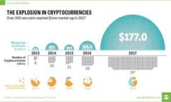 区块链数字货币公司推荐：2023年最佳投资选择
