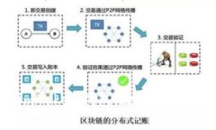 深度解析最早的imToken钱包：数字资产管理的先驱