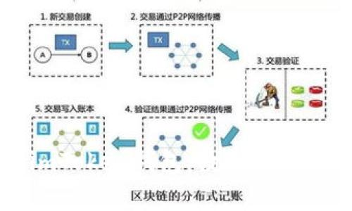 深度解析最早的imToken钱包:数字资产管理的先驱与未来