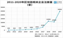 IM钱包显示付款成功：解决常见问题与用户使用指