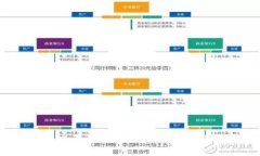 2023年区块链交易品种大盘点：了解多样化的投资
