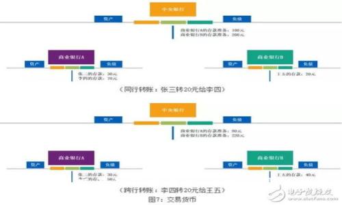 2023年区块链交易品种大盘点：了解多样化的投资选择