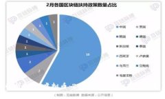 深入解析LUNC虚拟币：2023年投资机会与市场趋势