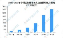 imToken钱包支持的主流币种及未来发展趋势
