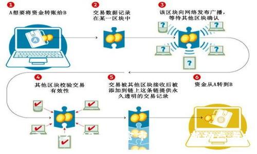 虚拟币开放交易:2023年加密市场的最新动态与投资策略