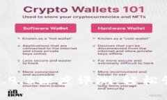 imToken最新版2.9.6深度评测：轻松管理你的数字资