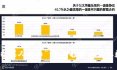 虚拟币时代的“糖果人民币”：如何投资和获取