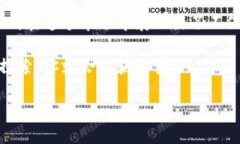芽如何在Imtoken中投资Kishu Inu：完整指南与市场前