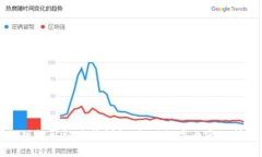 区块链版权认证路径详解：推动数字内容保护的