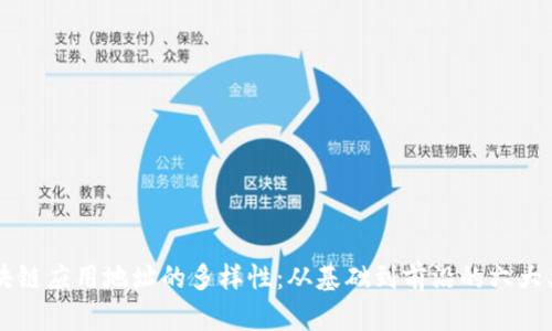 区块链应用地址的多样性:从基础到前沿的六大类型