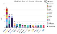 imtoken如何收取TRC20代币：详细指南与实用技巧