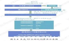 如何解决ImToken钱包不能提现问题？全面解析与解