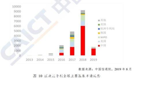 2023年虚拟币小组件的应用：如何利用趋势技术提升投资效率