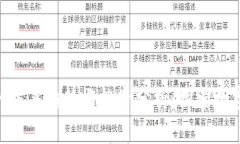 虚拟币INK的未来趋势与投资分析：探索数字资产