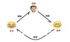 imToken钱包密码找回指南：轻松恢复你的数字资产