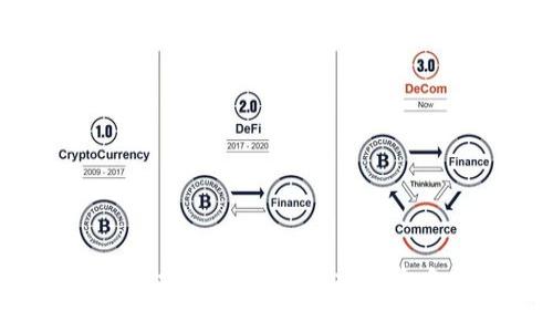 2023年区块链暴涨的技术与策略全解析