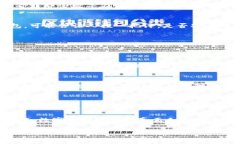   如何安全地使用ImToken钱包分身功能，畅享数字