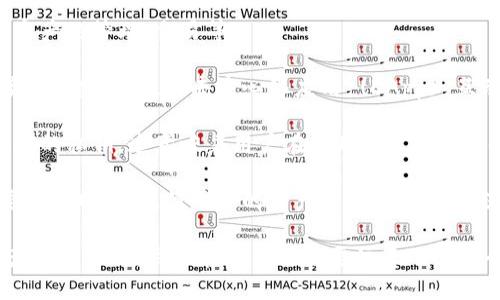 imToken 钱包是一种数字货币钱包，属于移动端的钱包类型。虽然它并不是传统意义上的“在线钱包”，但它具备一些在线钱包的特性。以下是对其性质的分析：

1. **移动端应用**：imToken 是一款可以在手机上安装的应用程序，用户可以在手机上随时随地进行数字资产的管理、交易等。

2. **连接区块链网络**：imToken 钱包通过网络连接到区块链，用户需要在线才能查看账户余额、发送和接收加密货币、与去中心化应用 (DApp) 互动等。

3. **私钥管理**：与传统的在线钱包（如某些集中式交易所钱包）不同，imToken 钱包允许用户完全控制他们的私钥。这意味着用户在使用 imToken 时，实际上是在一个相对安全的环境中管理他们的数字资产，只要保管好自己的私钥，就能保证资产的安全。

4. **去中心化特性**：imToken 是去中心化的钱包，用户无需信任第三方即可对资产进行管理。虽然它需要互联网连接，但用户的资产和数据并不存储在钱包服务商的服务器上。

总体来看，imToken 钱包的特点使其在功能上具备在线钱包的特点，但其本质上是一个去中心化的数字资产管理工具。用户在使用时需要注意网络安全和设备的安全性。