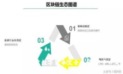imToken买卖数字货币完全攻略：新手必看