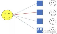 解决imToken钱包打包慢的问题：提升加密货币交易