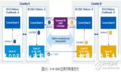 2023年DDP虚拟币新风潮：探秘其投资潜力与未来走