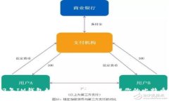 2023年IM钱包如何安全存储和管理你的比特币资产