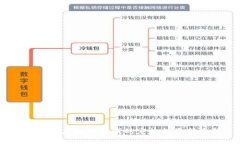 宝贝狗：虚拟币时代的宠物投资新选择