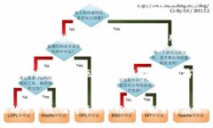 在现代科技领域，区块链技术正逐渐成为全球关