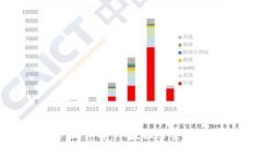 区块链上链的步骤详解：从数据采集到智能合约