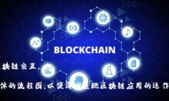 区块链的应用非常广泛，涉及金融、供应链管理