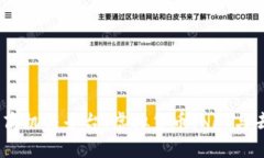 2023年区块链十大商机与平台：虚拟货币、NFT与去