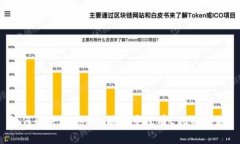 如何解决imToken映射中没有ETC的问题？