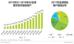 2023年虚拟币风暴：多国政策紧缩与未来趋势分析