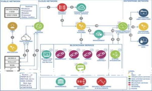 区块链游戏基础设施全面解析：现状与未来趋势