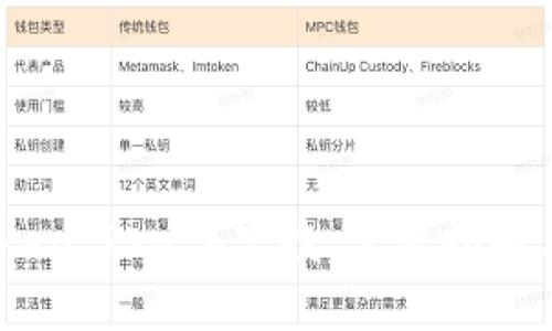 如何激活ImToken Pro 6空投：完整指南与热门行情分析