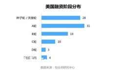 如何通过助记词登录imToken数字钱包：操作指南与