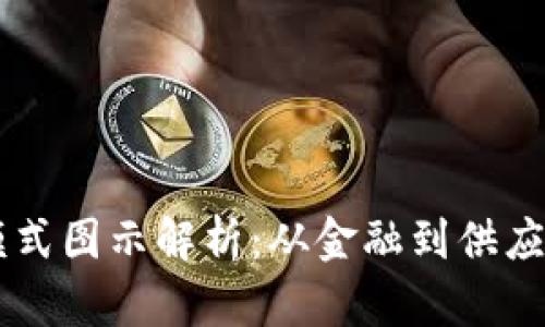 区块链运用模式图示解析:从金融到供应链的多种应用