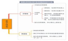 :2023年虚拟币乱象与骗局大揭秘：如何保护你的投