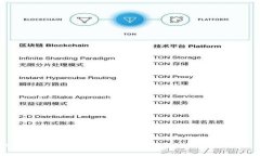 2023年Aureus虚拟币的投资机会与风险分析